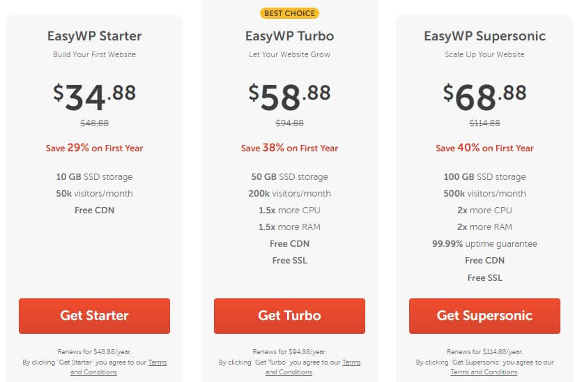 namecheap plan